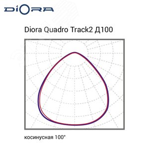 Светильник Quadro Track2 56/8500 Д100 6K Black - фото 10