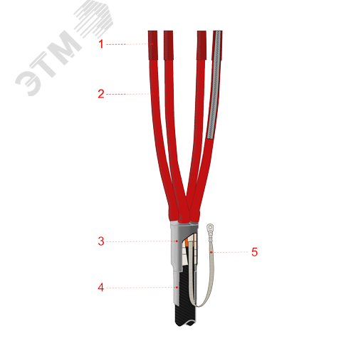 Изображение товара Муфта термоусаживаемая концевая внутренней-наружной установки для кабеля с пластмассовой изоляцией без брони на напряжение до 1 кВ включительно, 4ПКВНТп-1-25...50 (без наконечников) (шт)