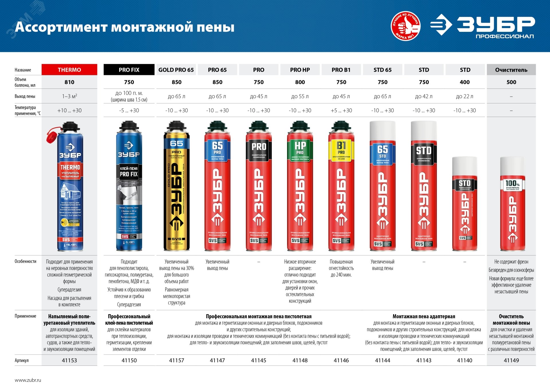 Пена монтажная с увеличенным выходом, пистолетная, всесезонная, 850мл, SVS,  PRO 65 41147_z01 ЗУБР - превью 2