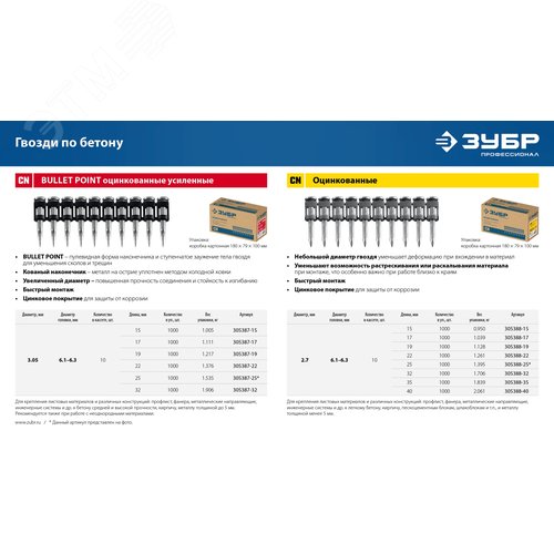 Гвозди по бетону оцинкованные, 1000 шт, CN 32 х 2.7 мм - фото 5