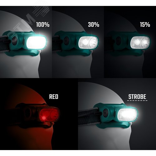 Фонарь налобный аккумуляторный, KH-10, Hybrid power, 500 лм, 5 режимов, 1000мАч, 3ААА - фото 3