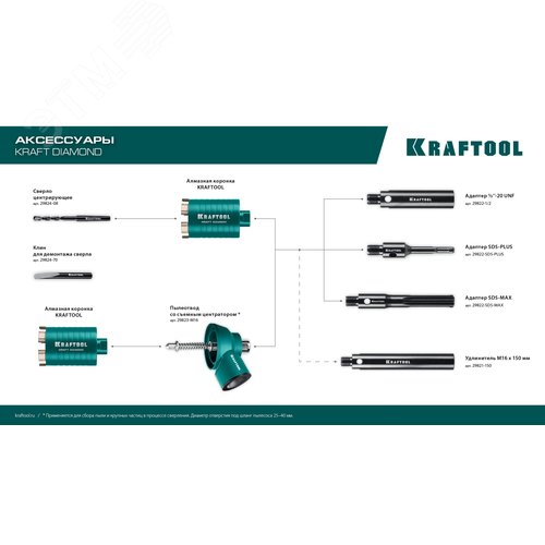Удлинитель для алмазных коронок L 150 мм, М16, стальной - фото 4