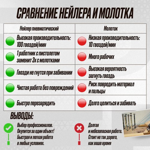 Пневматический монтажный пистолет MPN50 - фото 8