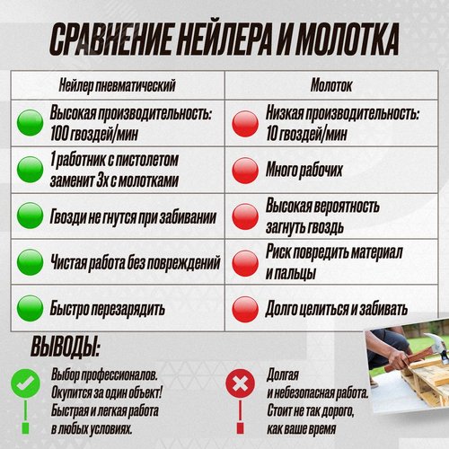 Пневматический монтажный пистолет HBHPCN83 - фото 8