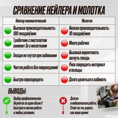 Пневматический монтажный пистолет F50 - фото 8