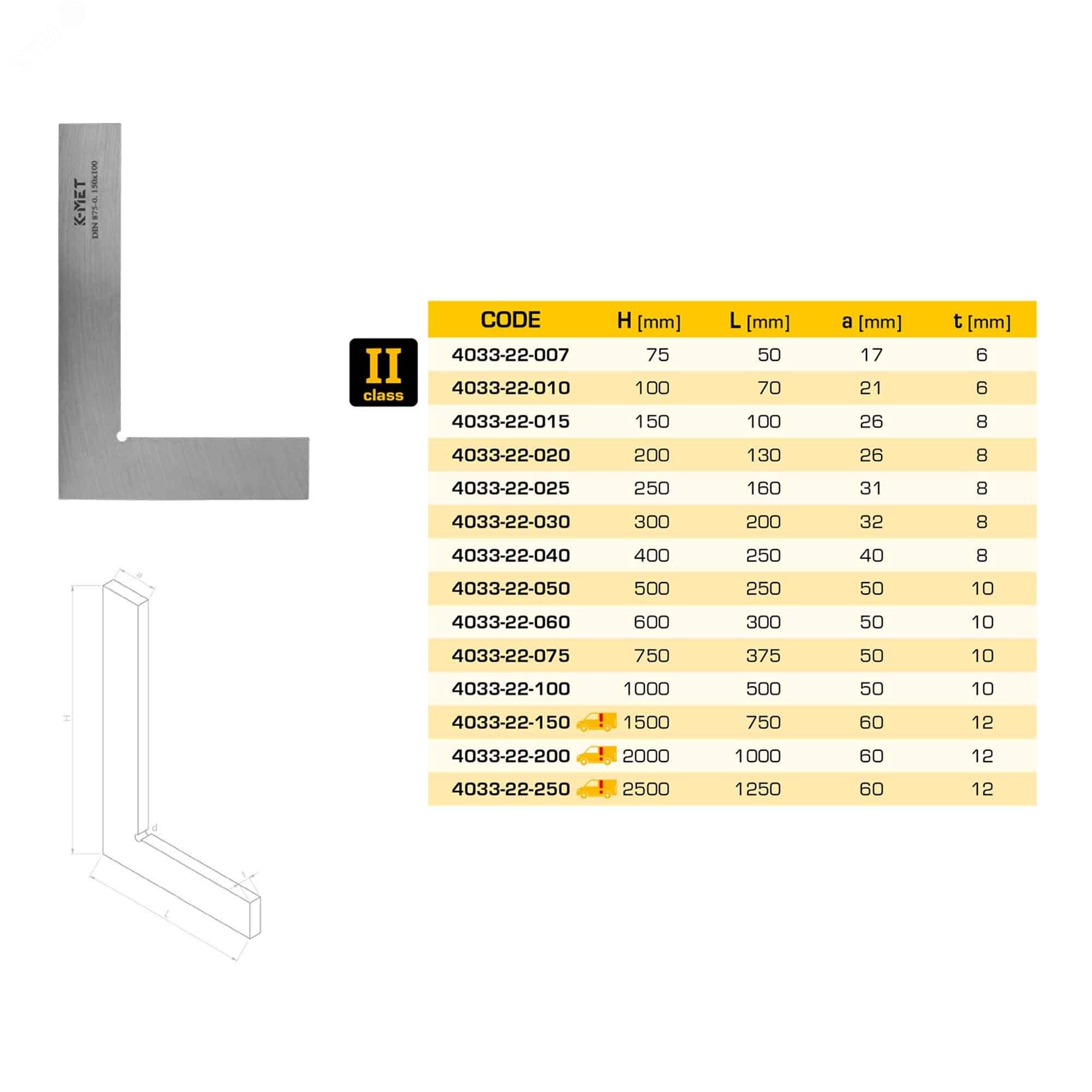 Изображение товара Поверочный угольник 150x100 мм класс 2 Kinex Проверка углов
