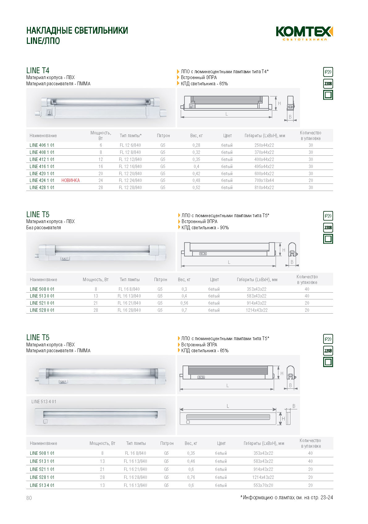 Купить Светильник ЛПБ-16w ЭПРА с лампой G5 с выключателем и шнуром ...