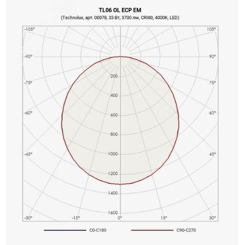 Светильник TL06 OL ECP EM (LED, 4000 K, 1 ч., РТ) - фото 2