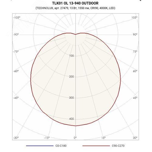 Светильник светодиодный TLK01 OL 13-940 OUTDOOR для ЖКХ рассеиватель опал II класс, cos ф ? 0,90, УХЛ2 - фото 2