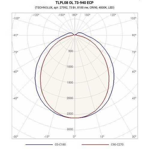 Светильник светодиодный TLPL08 OL 73-940 ECP - фото 2