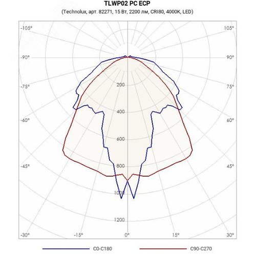 Светильник светодиодный пылевлагозащищенный ДСП/ДПП TLWP02 PC ECP 15Вт 2200лм 4000K Ra80 IP65 - фото 2