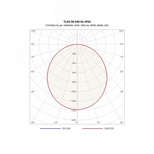 Светильник светодиодный TL04-41-940-OL-EM1-IP54 - фото 2