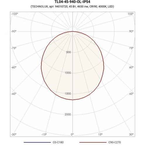 Светильник светодиодный универсальный ДВО/ДПО TL04-45-940-OL-IP54 45Вт 4650лм 4000K Ra90 IP54 - фото 2