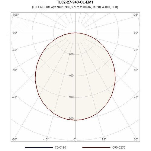 Светильник светодиодный универсальный TL02-27-940-OL-EM1 27Вт 2300лм 4000K Ra90 IP40 с БАП 1 час - фото 2
