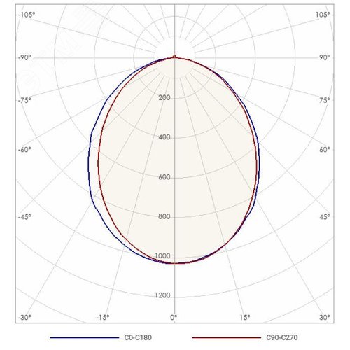 Светильник светодиодный линейный ДСО/ДПО TLGP10-LINE-24-940-OL-RAL9005 - фото 2