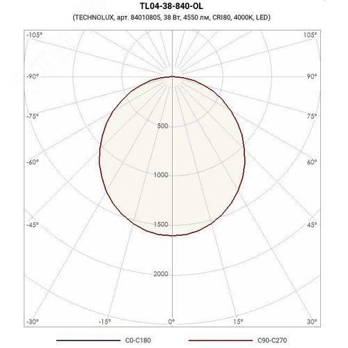 Светильник светодиодный TL04-38-840-OL 38Вт 4550лм Ra80 IP40 - фото 2