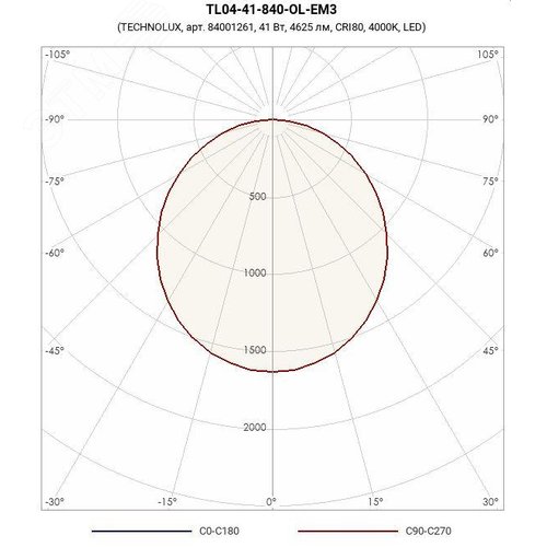 Светильник светодиодный TL04-41-840-OL-EM3 41Вт БАП 3 часа 4625лм IP40 Ra80 - фото 2