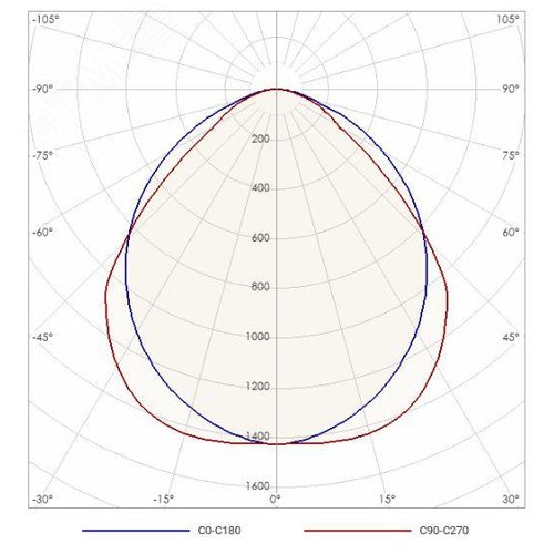 Светильник TLGR418 W EL, ЛЛ (T8), IP20, ЭПРА(A2) - фото 2