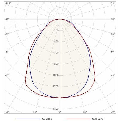 Светильник TLGR418 CL EL EM, ЛЛ (T8), IP20, ЭПРА(A2), аварийный блок - фото 2