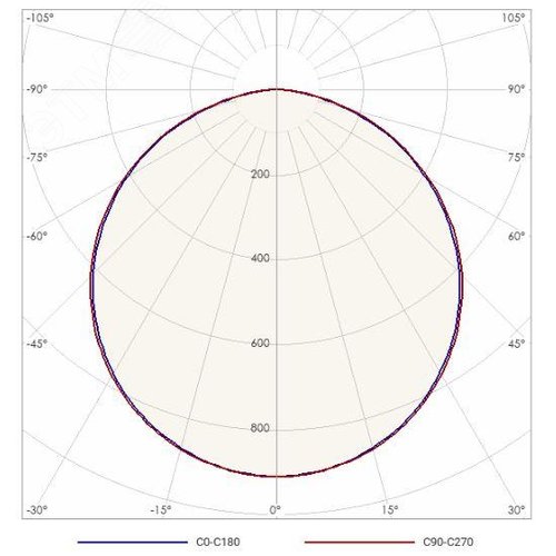 Светильник TLGR418 OL EL, ЛЛ (T8), IP20, ЭПРА(A2) - фото 2