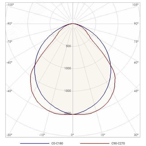 Светильник TLGR424 W EM, ЛЛ (T5), IP20, ЭПРА(A2), аварийный блок - фото 2