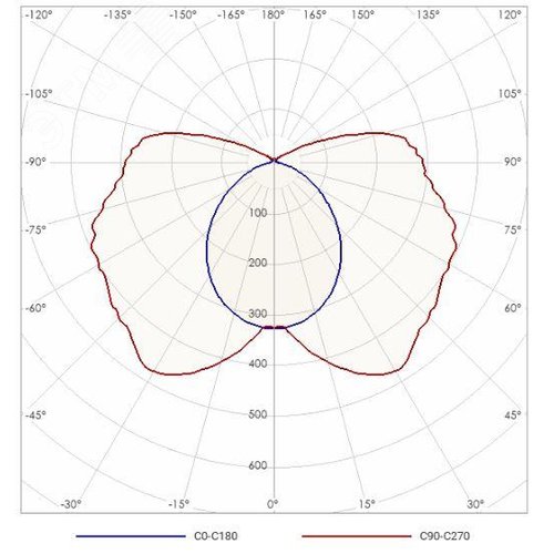 Светильник ламповый пылевлагозащищенный ЛСП TLWP128 PS 1x28Вт IP65 - фото 2