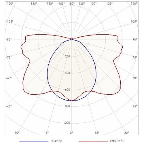 Светильник ламповый пылевлагозащищенный ЛСП TLWP180 PS 1x80Вт IP65 - фото 2