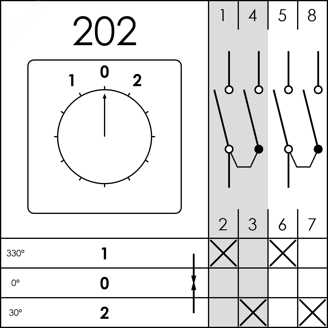 Изображение товара Кулачковый выключатель Briswik ПК-4G 20-202-U S18 для промышленных управлений