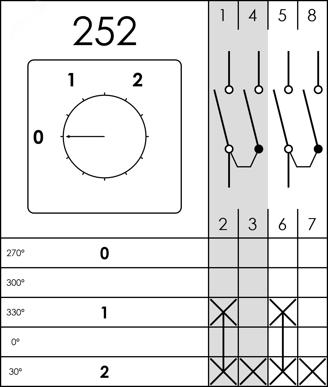 Изображение товара Кулачковый выключатель Briswik 20-252-U IP30 2 полюса 660 В