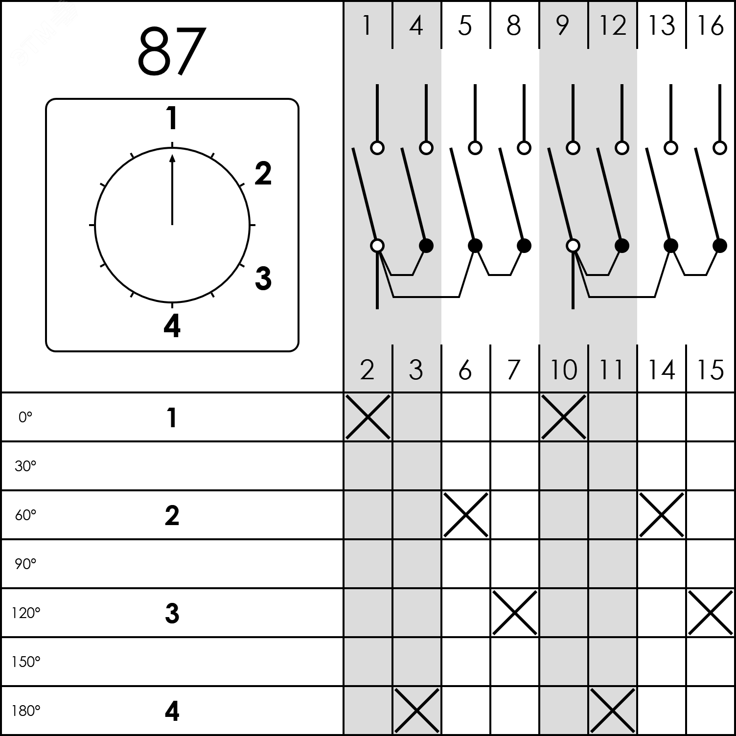 Изображение товара Кулачковый выключатель Briswik ПК-4G 20-87-U S18 для автоматизации