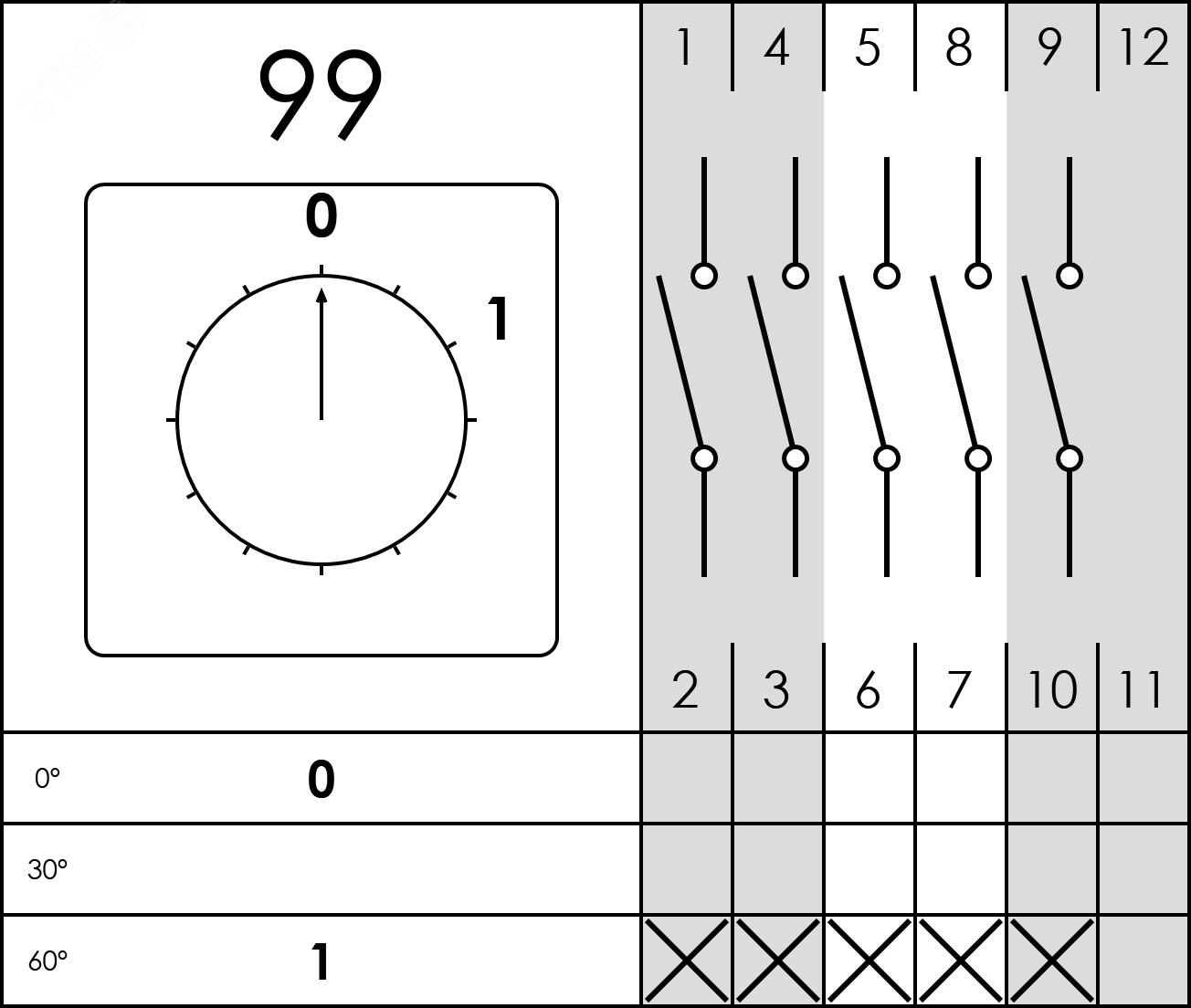 Изображение товара Кулачковый выключатель Briswik ПК-4G 20-99-U S18 для промышленного использования