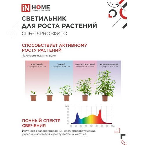 Светильник светодиодный СПБ-Т5PRO-ФИТО полный спектр 25 Вт 230B 1170 мм IN HOME - фото 4