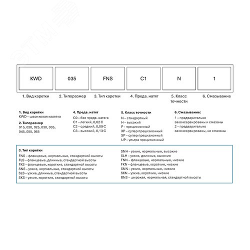 Каретка шариковая R167121320 KWD-025-BNS-C1-H-1 артикул R167121320 ...