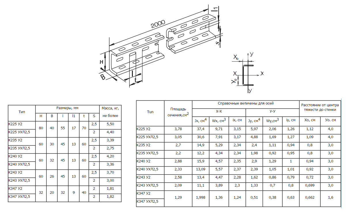 Швеллер_к240_у2_60х32х2000. Швеллер перфорированный 60*32*2000 к240. К241 у2 зетовый профиль перфорированный. Швеллер перфорированный к240у2.