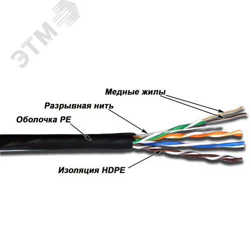 Изображение товара Витая пара UTP 4 пары Кат. 5E PE OUT черный 305 м (шт)