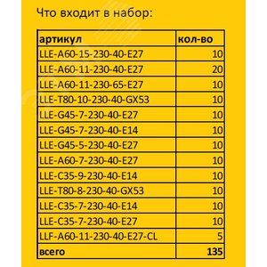 Набор ламп Честные ватты - фото 2