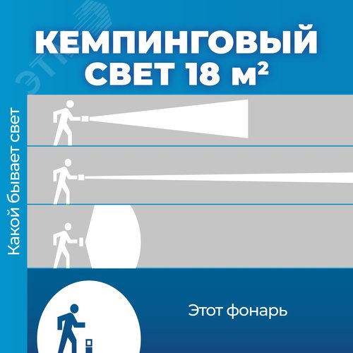 Фонарь 2028LED кемпинговый 3хR03AAA 16 - фото 4