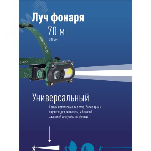 Фонарь налобный аккумуляторный сенсорн 3Вт+3Вт COB коллиматорная линза Li-ion 18650 1200mAh ABS-пластик USB-шнур - фото 4