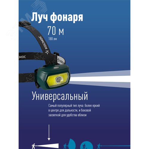 Фонарь налобный аккумуляторный 3Вт+5 Вт COB коллиматорная линза съемн Li-ion 18650 1200mAh Usb typeC - фото 3