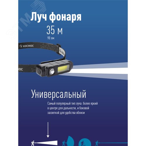 Фонарь налобный аккумуляторный 1ВтLED+3ВтCOBLED Li-ion 18650 800mAh ABS-пластик USB-шнур - фото 3