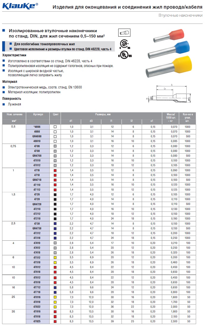 Ншви расшифровка. Наконечники НШВИ цветовая маркировка. Наконечник НШВИ 0.5-10. Маркировка наконечников для проводов НШВИ. Наконечник втулочный изолированный din46228 НШВИ 6-12.