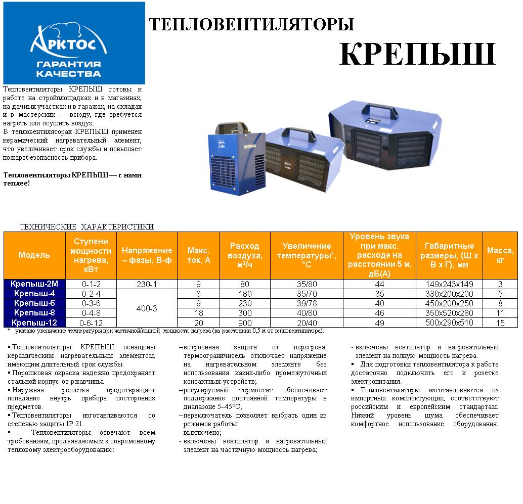 Крепыш инструкция по применению. Тепловентилятор 2квт ТЭВ-2. Тепловентилятор 4квт ТЭВ-4.400В. ТЭВ-2 Крепыш 2 КВТ. Тепловентилятор 2квт ТЭВ-2 230в 0/1/2 Крепыш-2м (Арктос).