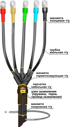 Муфта кабельная концевая 1ПКВ(Н)ТпбН-5х(16-25) с наконечниками болтовыми  Нева-Транс Комплект - превью 2