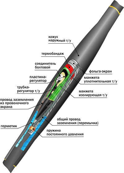 Муфта кабельная соединительная                    10ПСТб(тк)-3х(35-50) с соединителями болтовыми