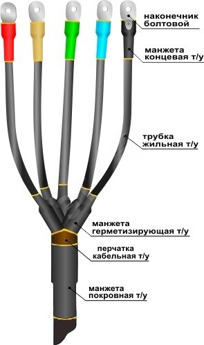 Муфта кабельная концевая 1ПКВ(Н)ТпНнг-LS-5х(70-120) с наконечниками болтовыми