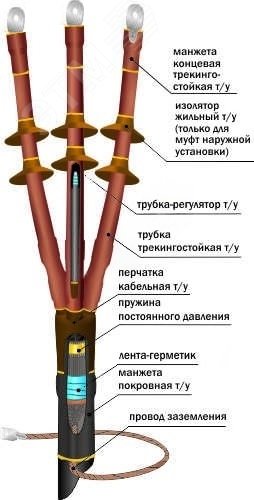 Изображение товара Муфта кабельная концевая 10ПКНТпбН-3х(70-120)/800мм с наконечниками болтовыми (шт)