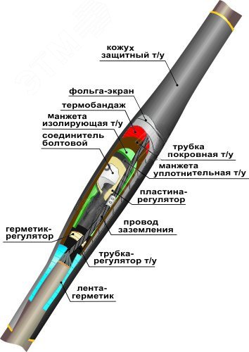 Изображение товара Муфта кабельная соединительная 10ПСтО(тк)-1х(35-50) для силовых кабелей