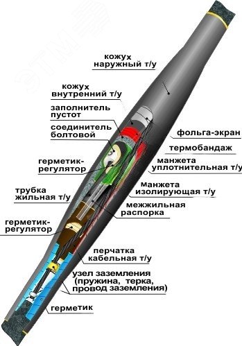 Изображение товара Муфта кабельная соединительная термоусаживаемая 10СТп(М)-3х(35-50) для силовых кабелей