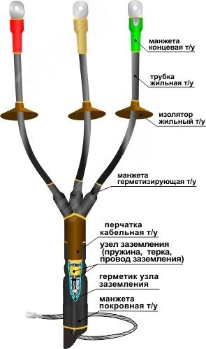 Изображение товара Муфта кабельная концевая 1КНТп-3х(70-120) для наружной установки