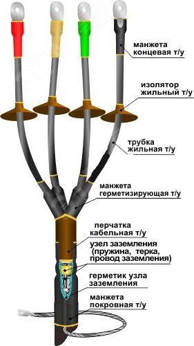 Изображение товара Муфта кабельная концевая 1КНТпнг-LS-4х(35-50) для наружной установки